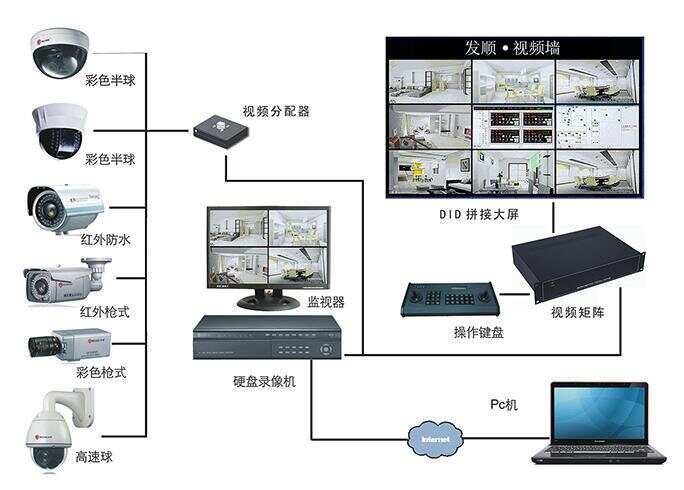 智慧园区如何体现智慧_智慧园区监控_产业园区智慧