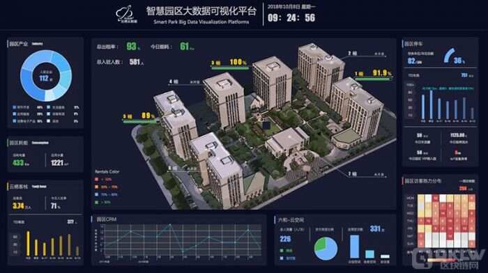 智慧园区监控_智慧园区如何体现智慧_产业园区智慧