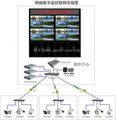 智慧园区监控_产业园区智慧_智慧园区如何体现智慧