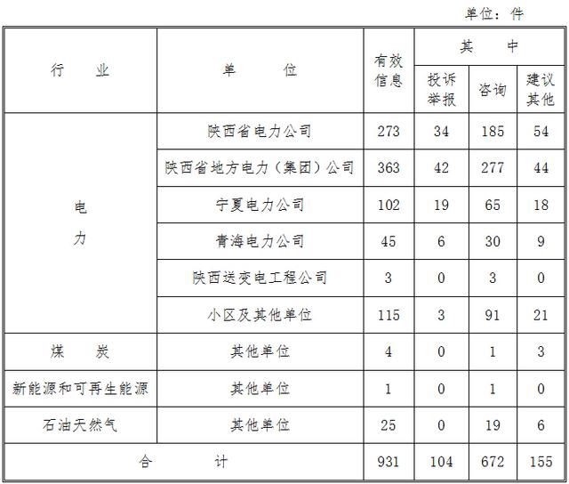 山东能耗管理监测系统_贵州做能耗管理_酒店工程部能耗管理