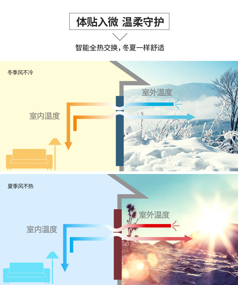 空调新风属于能耗管理吗_空调能耗比_空调能耗方面节能措施