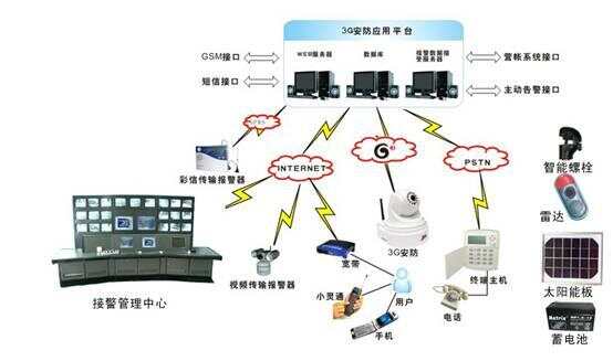 智慧水务技术架构_智慧社区系统架构_智慧园区架构