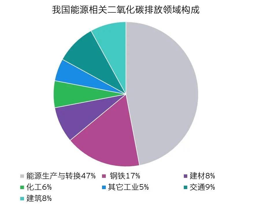 数据中心能耗管理系统_绩效管理是管理组织绩效的系统_济南能耗管理监测系统