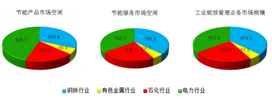 绩效管理是管理组织绩效的系统_济南能耗管理监测系统_数据中心能耗管理系统