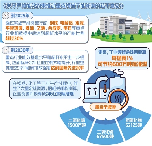 山东能耗管理监测系统_一级能耗和二级能耗的区别_能耗管理制度