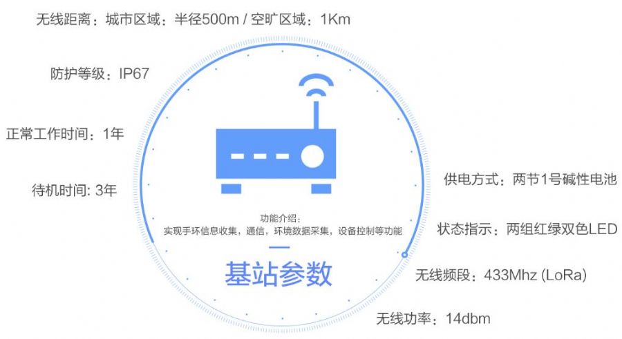 能耗设施设备运行管理及节电,节水,节油等管理措施_重庆 移动 通信 基站 管理 办法_基站能耗管理系统