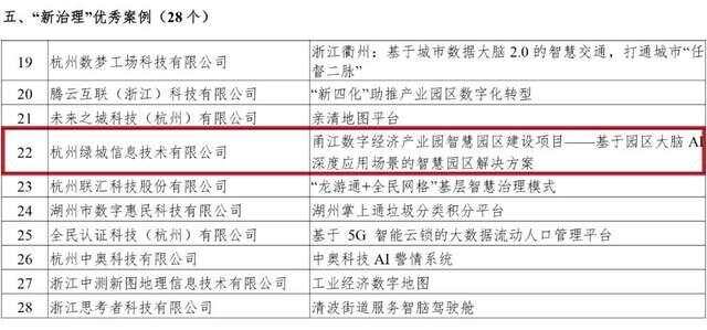 智慧园区规划_智慧园区案例_智慧园区运营专家