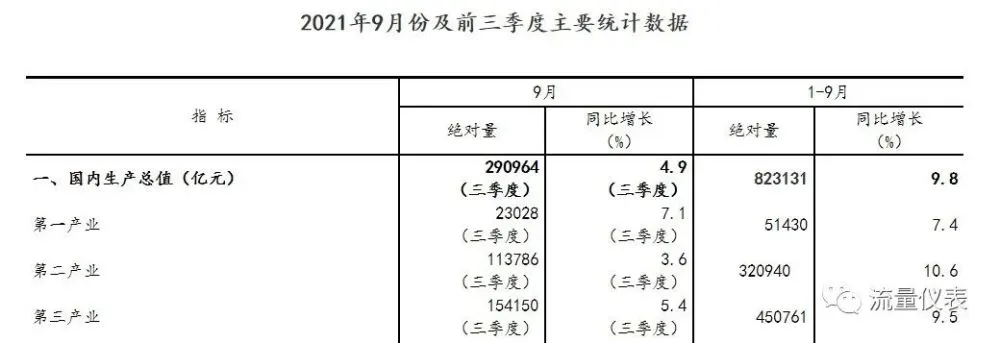 能耗管理监测系统_建筑能耗占全国能耗_能耗管理app