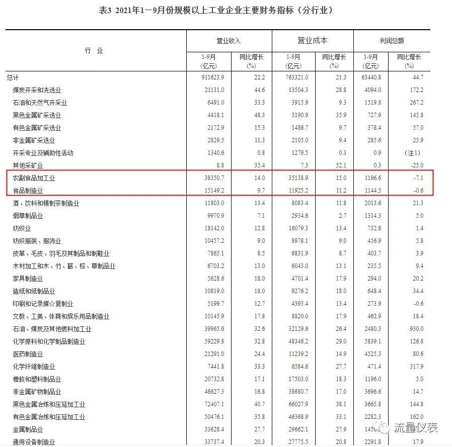 能耗管理app_能耗管理监测系统_建筑能耗占全国能耗