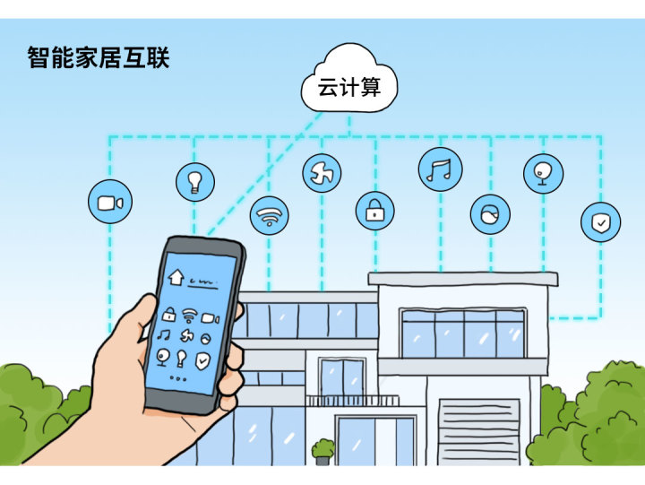 智能云家居_家居智能安防系统_家居智能