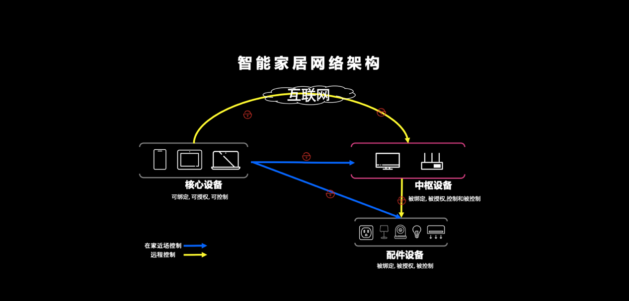 家居智能_家居智能安防系统_智能云家居