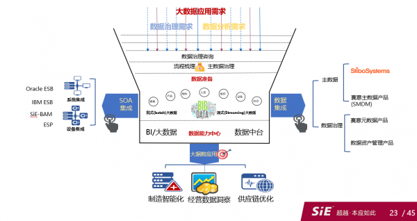 数据资源整合管理平台_数据中心能耗管理系统_数据标准管理平台解决方案