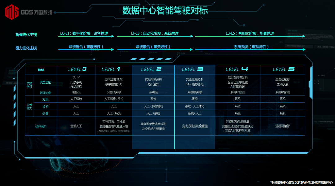 数据标准管理平台解决方案_数据中心能耗管理系统_数据资源整合管理平台
