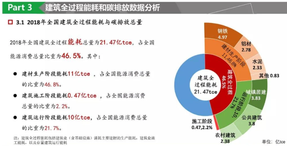 能耗监控管理平台_系统运维管理方案_能耗管理系统方案