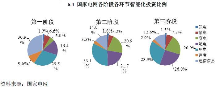 山东能耗管理监测系统_数据中心能耗管理系统_能耗管理监测系统