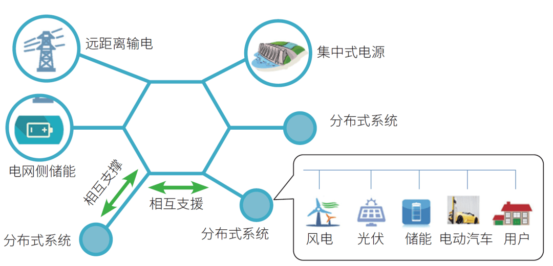 能耗管理监测系统_数据中心能耗管理系统_山东能耗管理监测系统