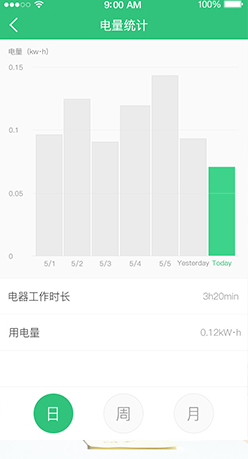启闭机房标准化管理_机房能耗管理_大唐集团以热效率为核心能耗管理指导意见