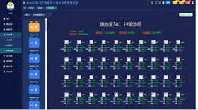 启闭机房标准化管理_大唐集团以热效率为核心能耗管理指导意见_机房能耗管理
