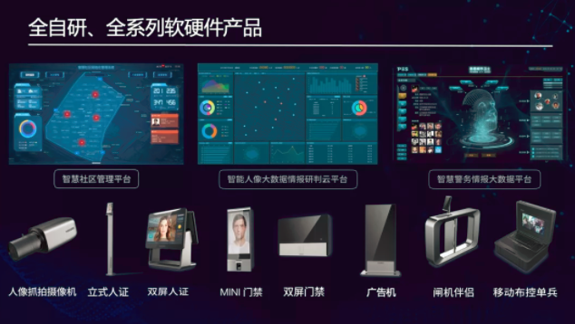 智能门禁系统_达实智能门禁_智能门禁楼宇对讲系统供应厂家