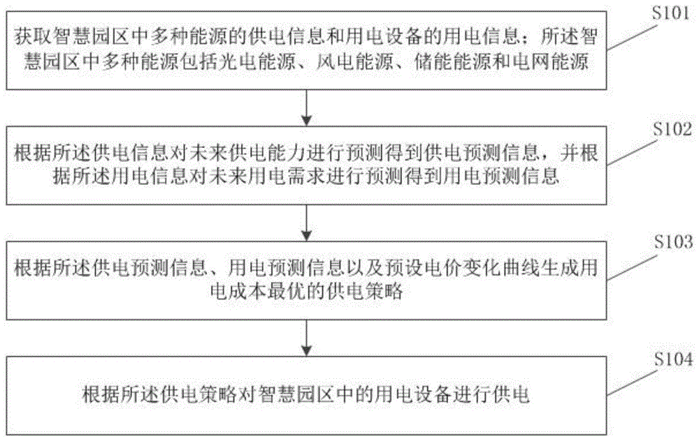 能耗管理软件_oa 办公室 管理 系统 软件_大唐集团以热效率为核心能耗管理指导意见