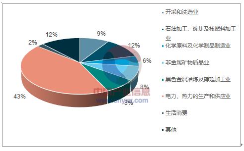 安全文明施工措施费管理_能耗管理措施_济南能耗管理监测系统