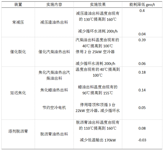 能耗管理措施_济南能耗管理监测系统_安全文明施工措施费管理