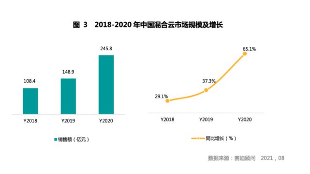 私有云和公有云百度云_药方企业私有化的好处_企业私有云