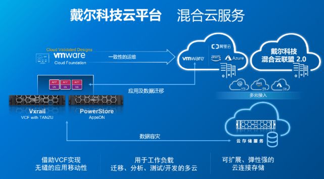 企业私有云_私有云和公有云百度云_药方企业私有化的好处