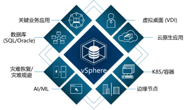 企业私有云_药方企业私有化的好处_私有云和公有云百度云