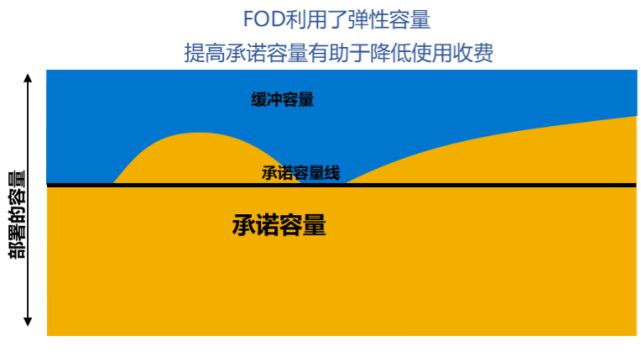 企业私有云_药方企业私有化的好处_私有云和公有云百度云