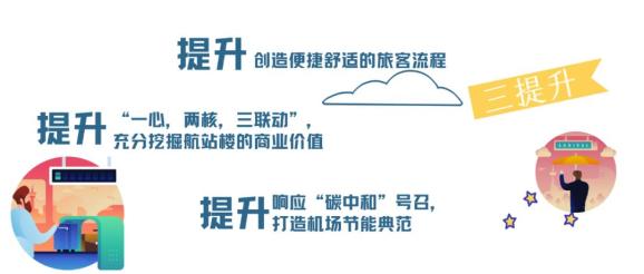楼宇弱电间施工规范_民用机场航站楼楼宇自控系统工程设计规范_民用运输机场选址规范