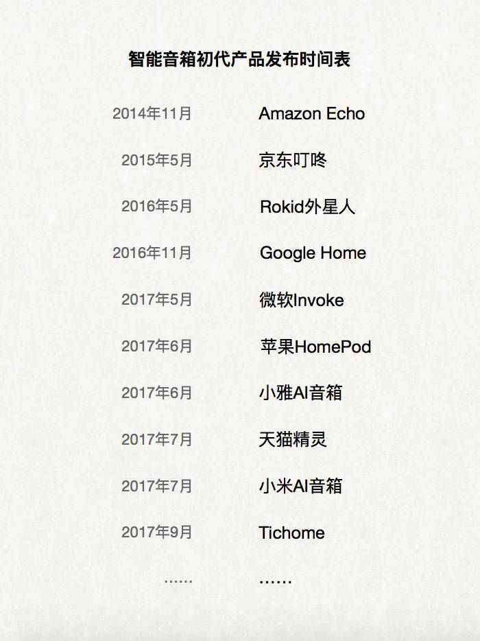 家居智能系统设计_智能插座家居_语音智能家居