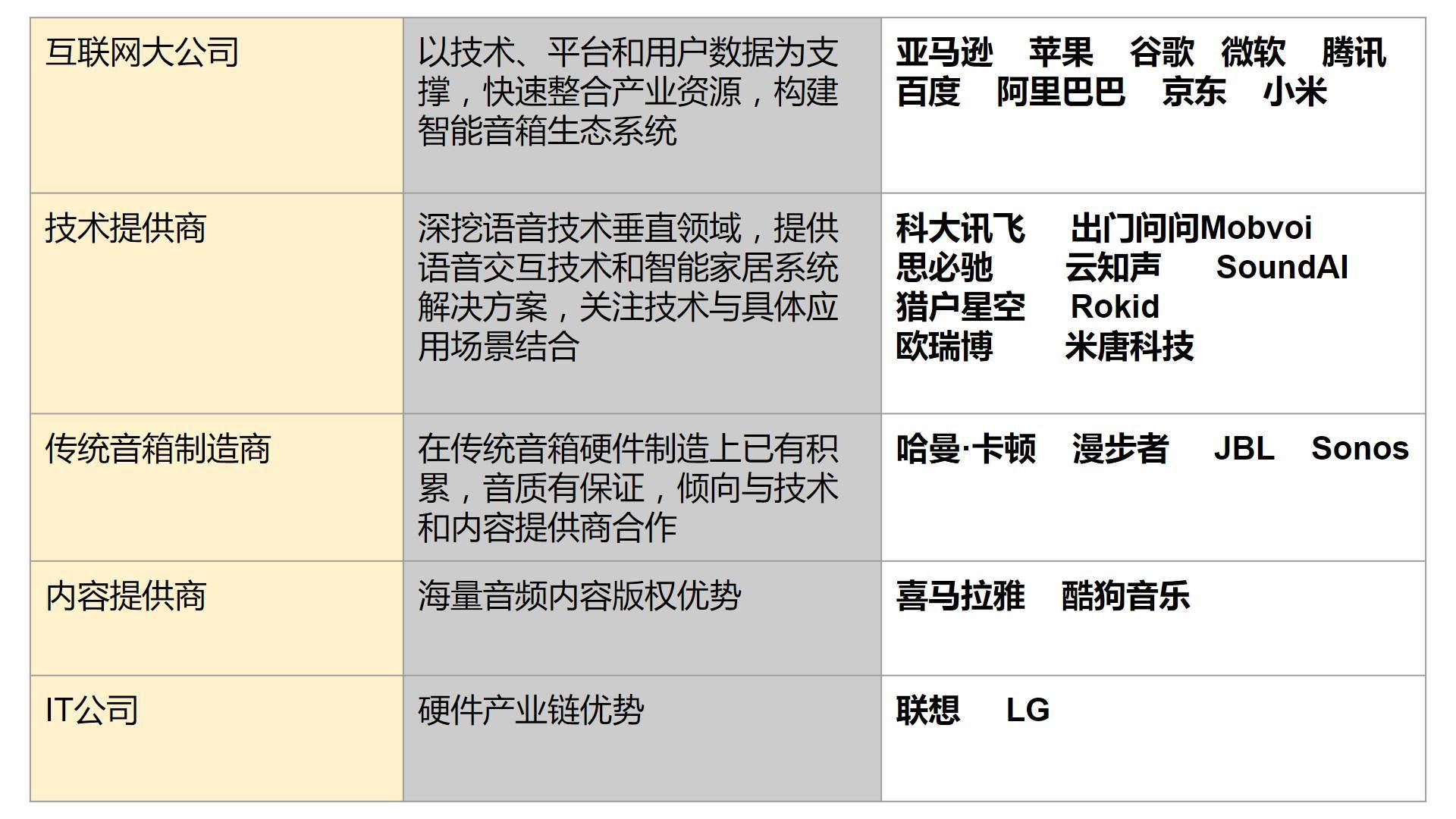 家居智能系统设计_语音智能家居_智能插座家居