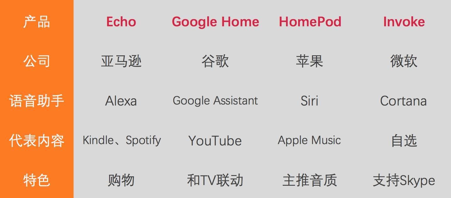 家居智能系统设计_智能插座家居_语音智能家居