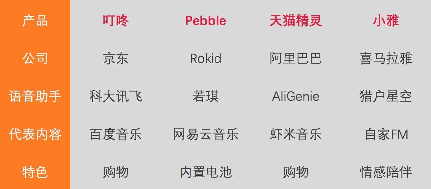 语音智能家居_智能插座家居_家居智能系统设计