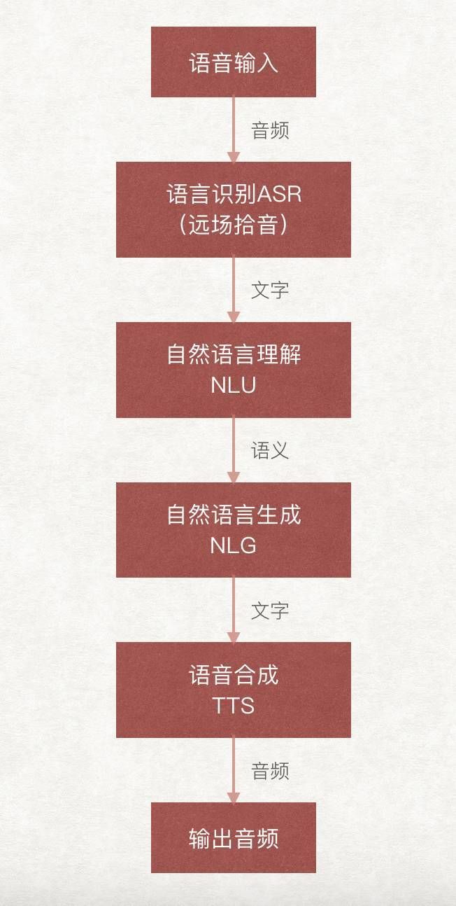 智能插座家居_语音智能家居_家居智能系统设计