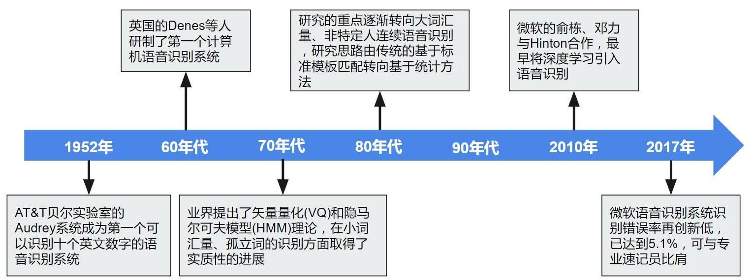 家居智能系统设计_语音智能家居_智能插座家居