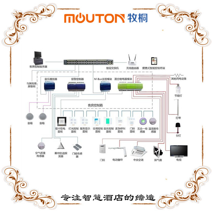 上海江森自控国际蓄电池有限公司_可视楼宇对讲系统_酒店楼宇自控