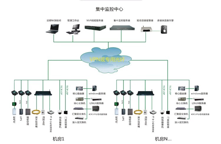 福建能耗监控管理系统_能耗设施设备运行管理及节电,节水,节油等管理措施_酒店工程部能耗管理