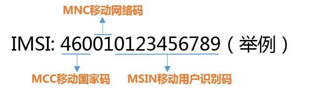 物联网云平台_腾讯物联网云平台_物联网云平台