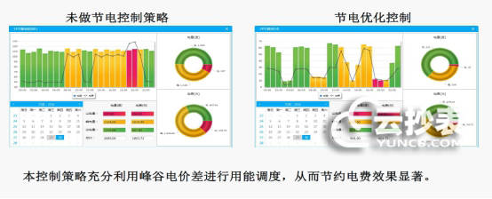 吉林省建筑工程安全防护文明施工措施费用管理实施办_大唐集团以热效率为核心能耗管理指导意见_能耗管理措施