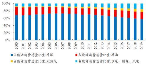 大唐集团以热效率为核心能耗管理指导意见_吉林省建筑工程安全防护文明施工措施费用管理实施办_能耗管理措施