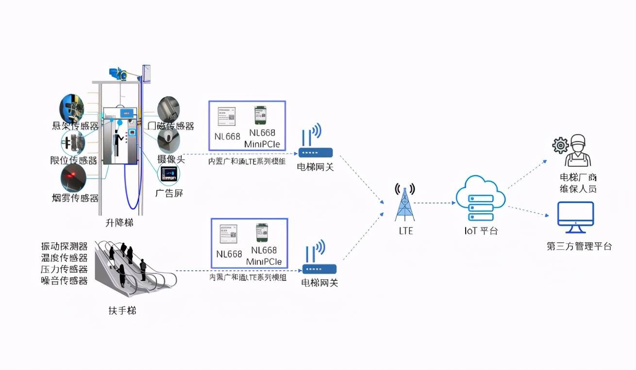 对超低能耗建筑_佛山建筑诚信管理平台_建筑能耗管理云平台