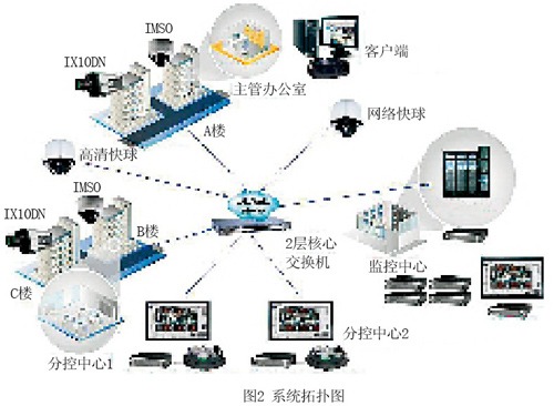 建筑能耗管理云平台_对超低能耗建筑_佛山建筑诚信管理平台
