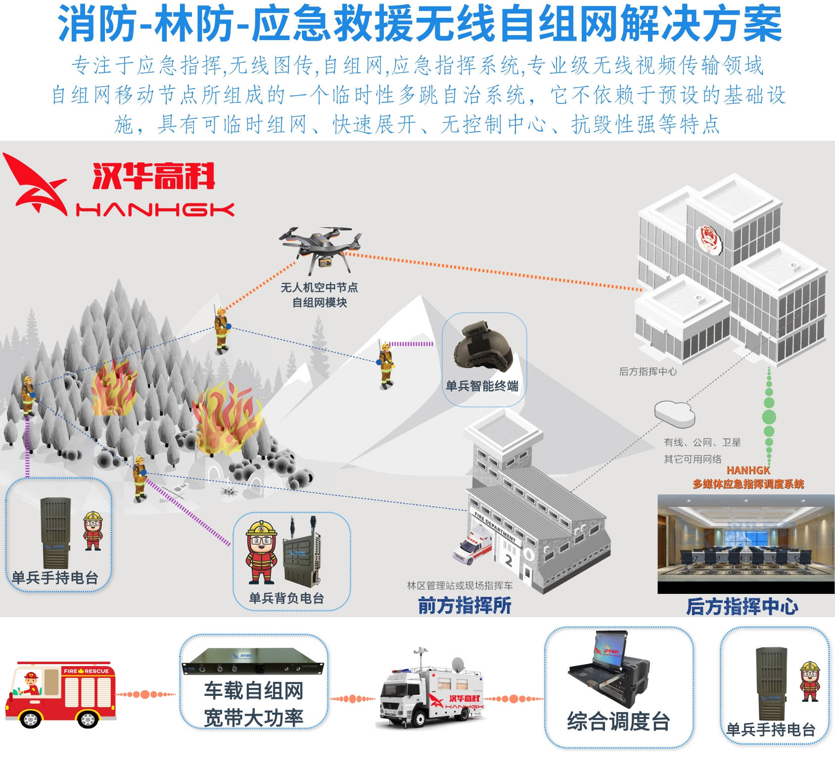 南京消防监控_苏州消防监控_消防监控系统