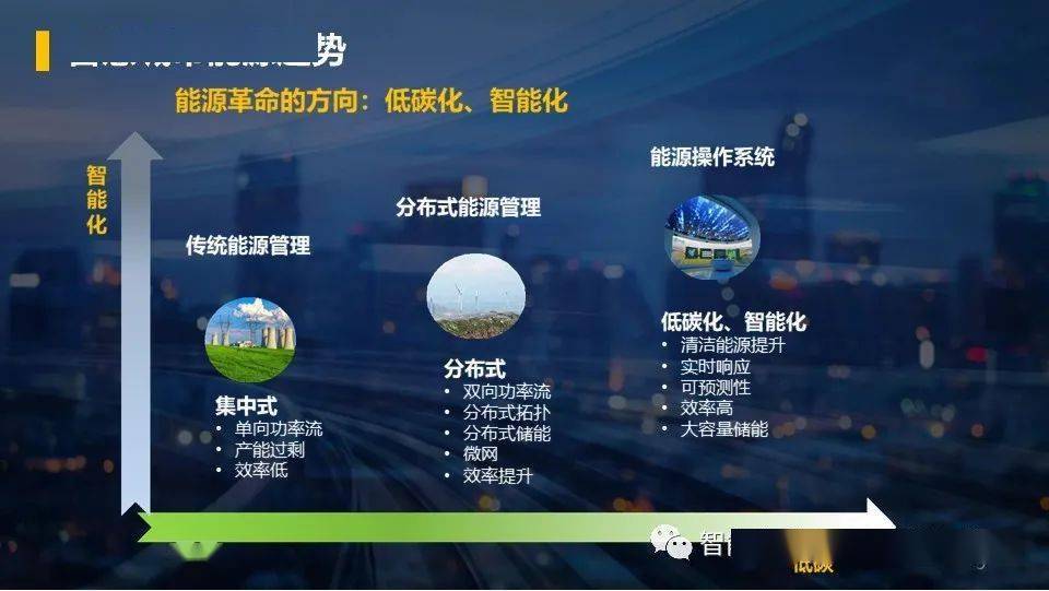 楼宇自控系统 品牌_自控一阶系统时间常数_楼宇常规数字无线对讲覆盖系统02施工组织方案
