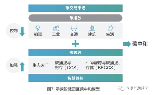 楼宇常规数字无线对讲覆盖系统02施工组织方案_楼宇自控系统 品牌_自控一阶系统时间常数