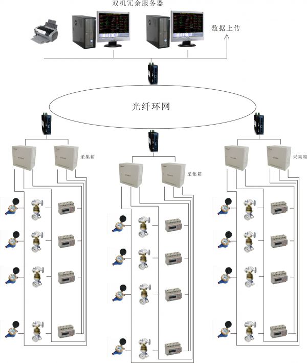 能耗监控管理平台_清华大学超低能耗示范楼_智慧办公楼能耗管理系统