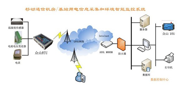 机房能耗管理_启闭机房标准化管理_电子教室(机房控制管理)