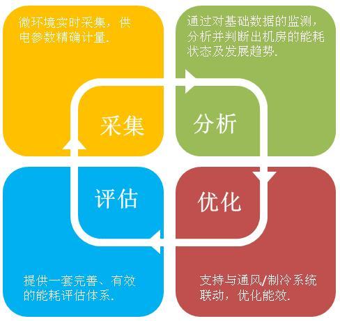 轧钢加热炉能耗分析_对大型公共建筑进行能耗分析与节能诊断的开题报告_能耗分析管理系统